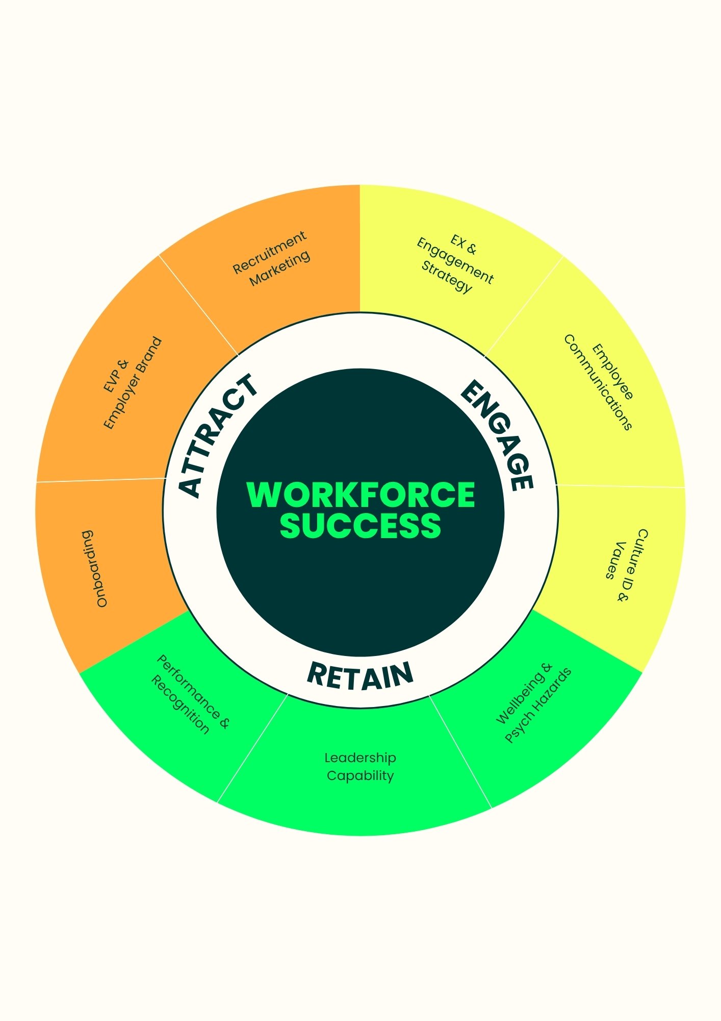 Copy of Wellbeing Strategy Sprint (3)